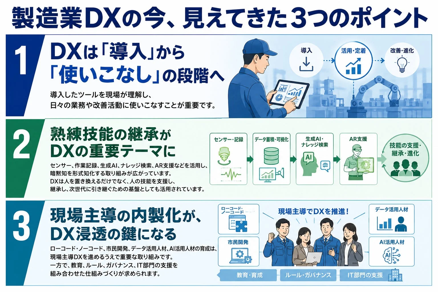製造業DXの今、見えてきた3つのポイント