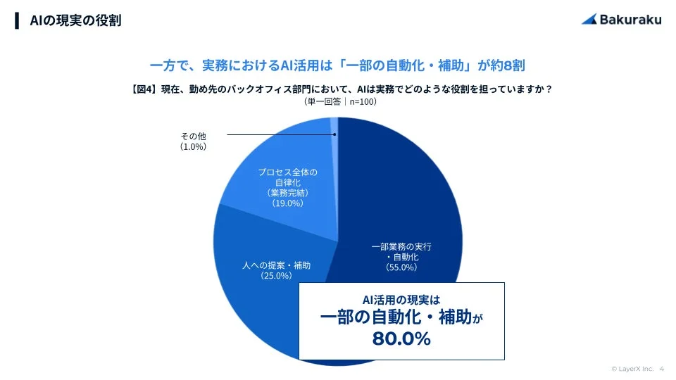 AIの現実の役割