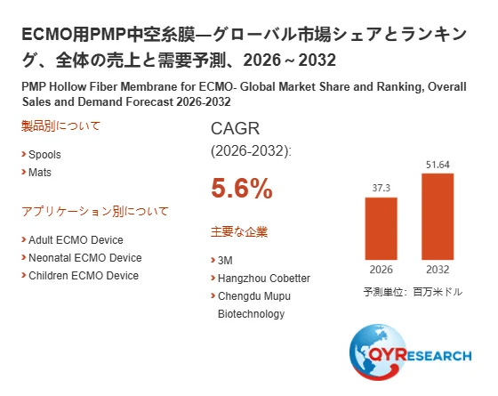ECMO用PMP中空糸膜市場の予測