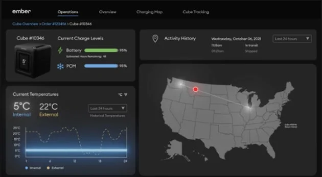 Ember Operations Overview Dashboard