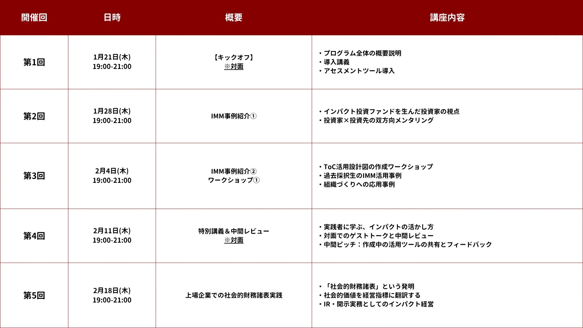 カリキュラム内容:後期