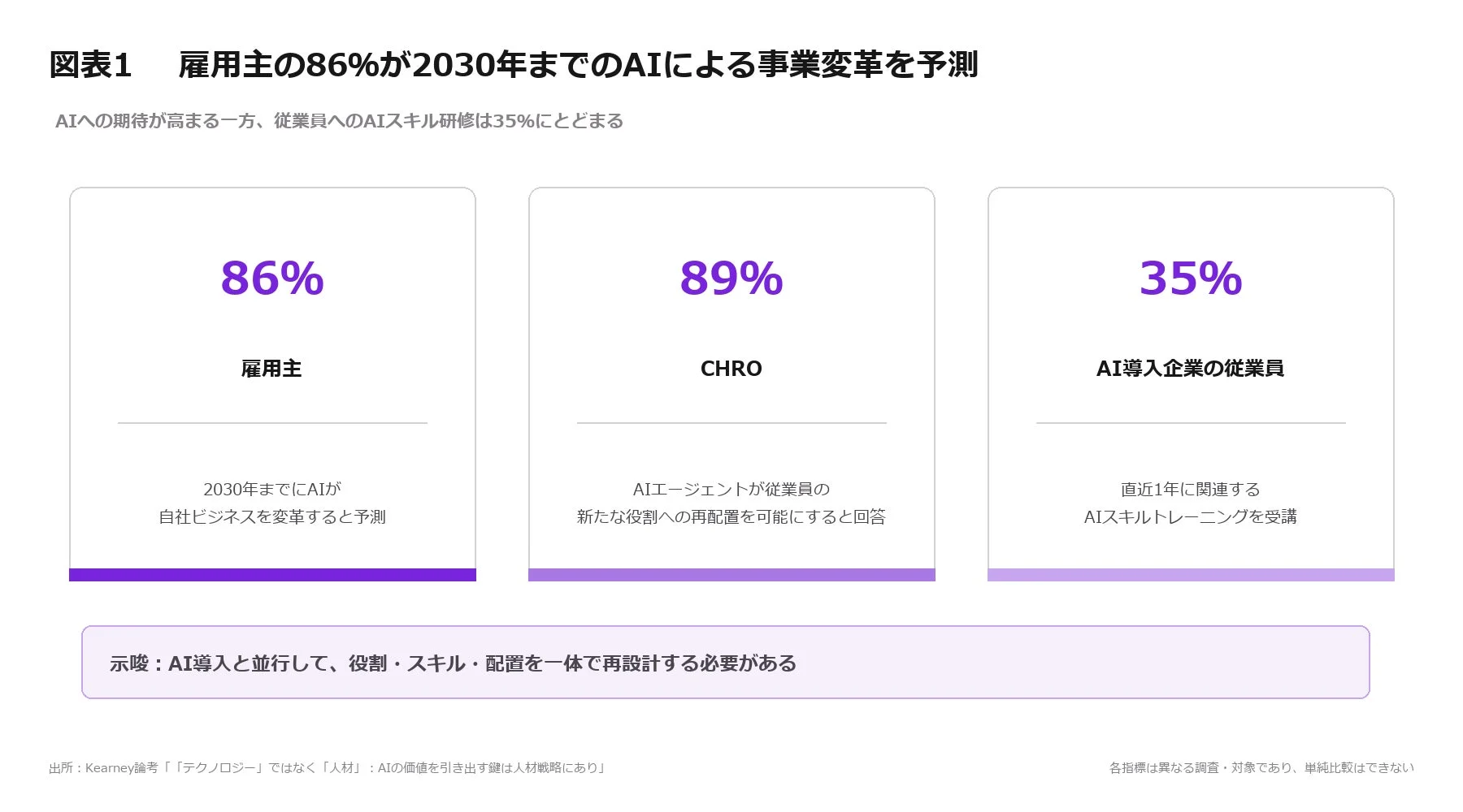 AIへの期待と人材育成の現状