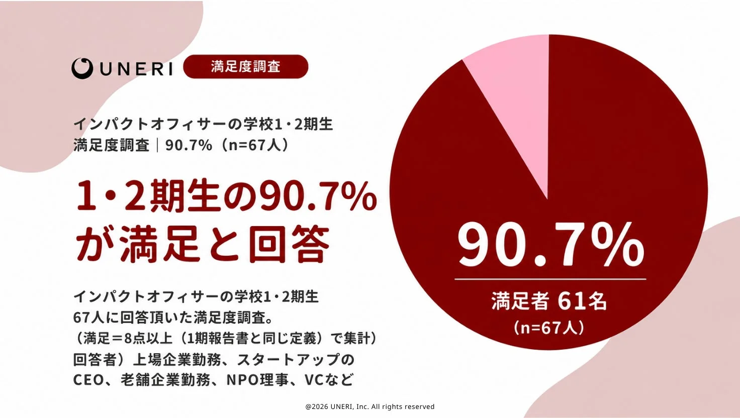 満足度調査