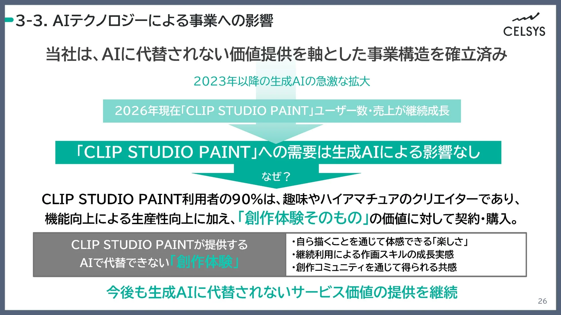 AIテクノロジーによる事業への影響