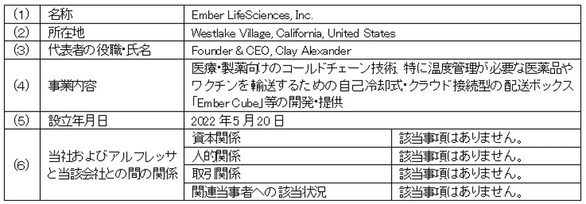 Ember LifeSciences, Inc. Company Profile