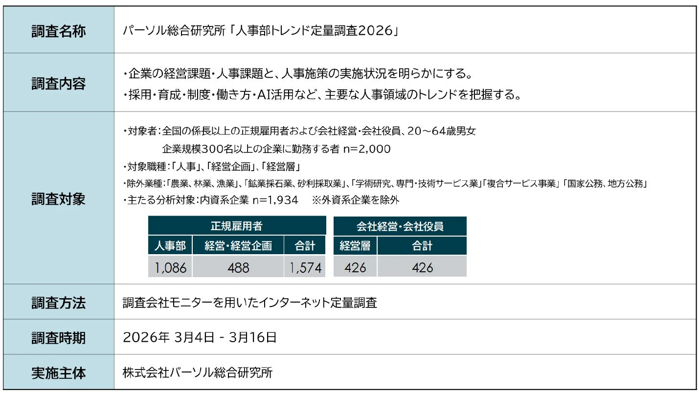 調査概要
