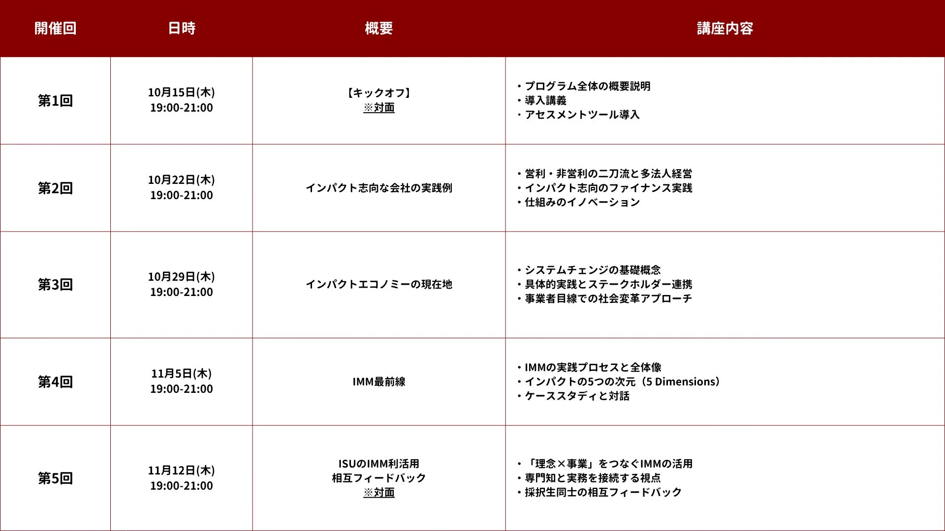 カリキュラム内容:前期