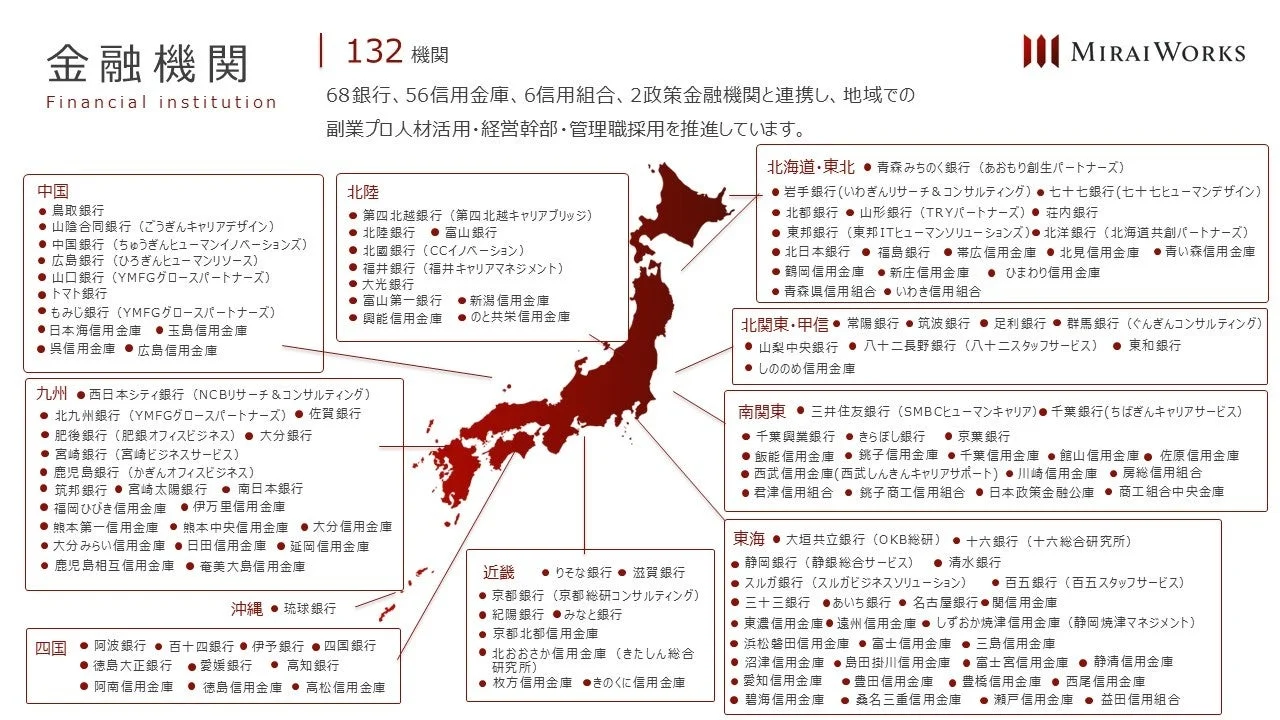 MIRAIWORKSが提携する金融機関の日本地図とリスト