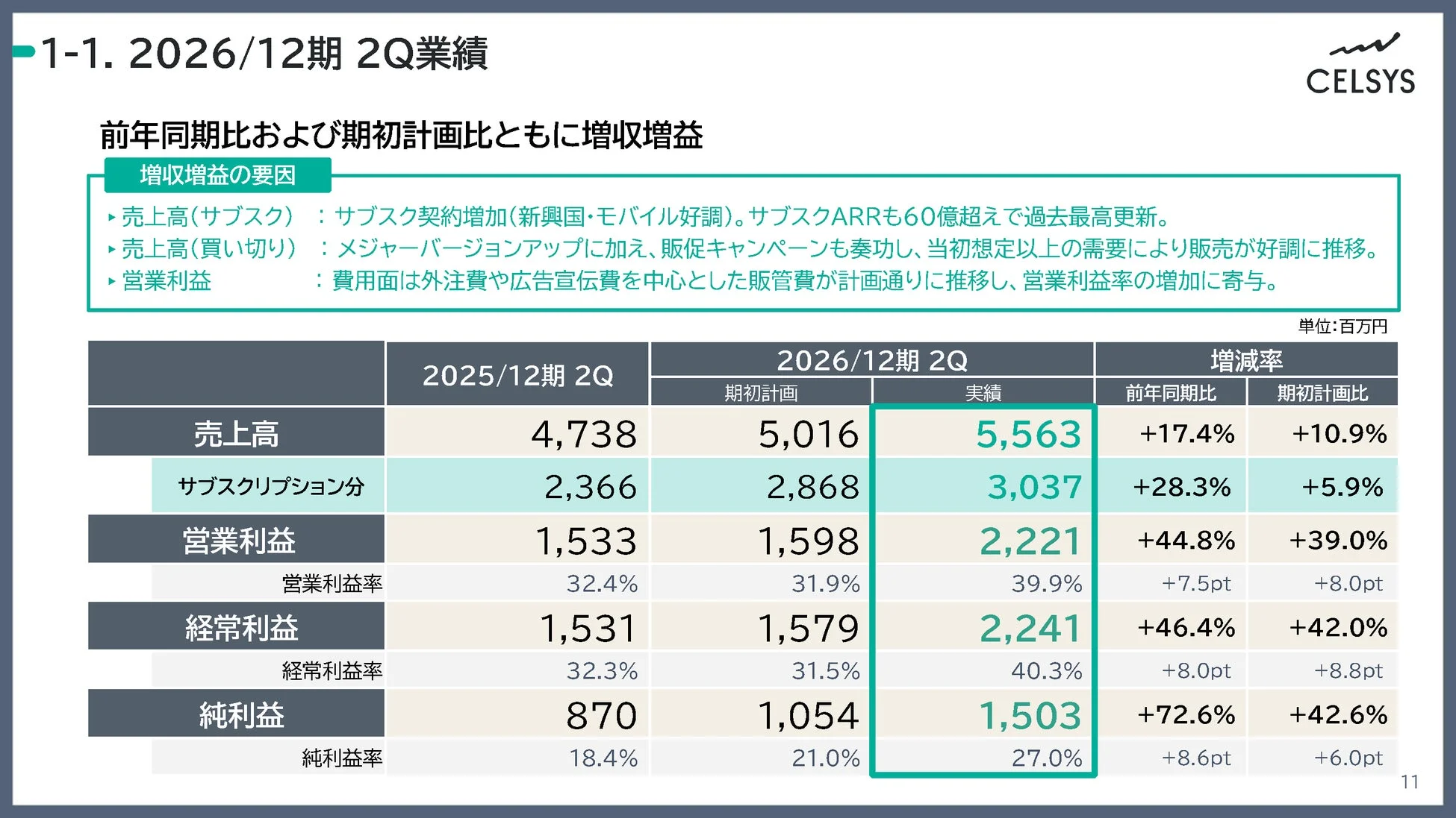 2026/12期 2Q業績