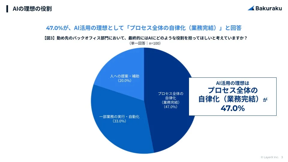 AIの理想の役割