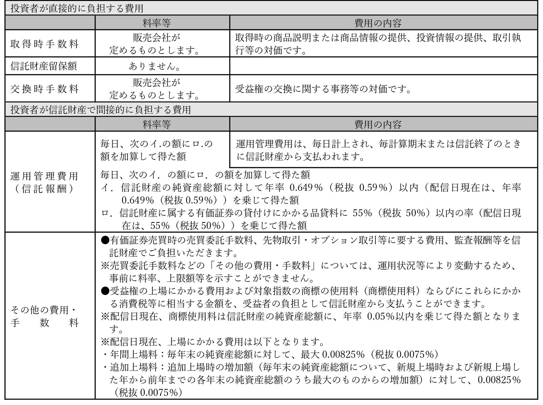 ファンド費用詳細