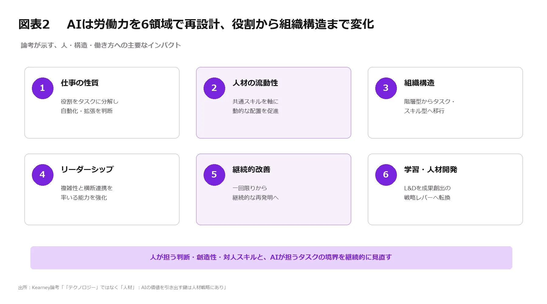 AIが労働力に与える影響の6つの領域