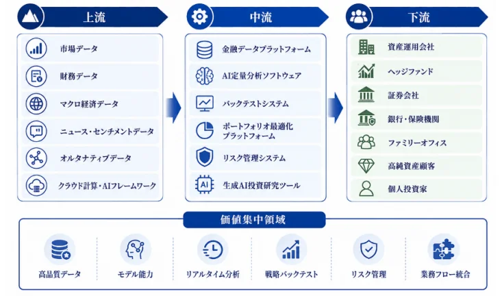 産業チェーン