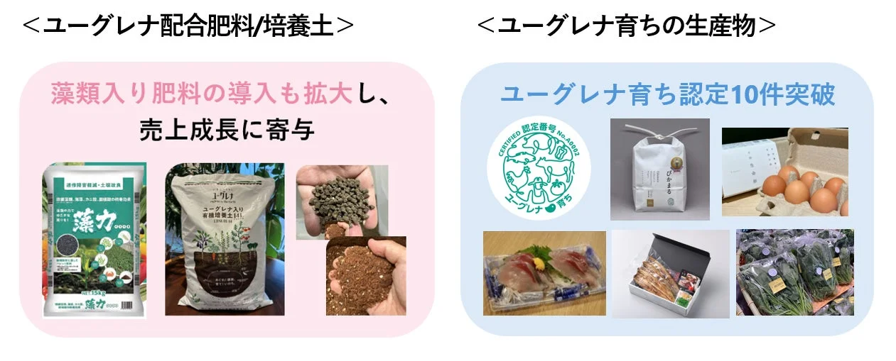 ユーグレナ配合肥料と認定生産物