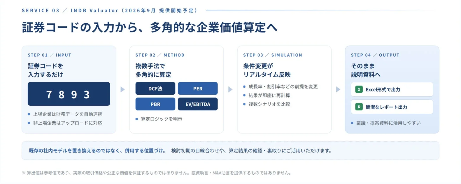 INDB Valuator サービス概要