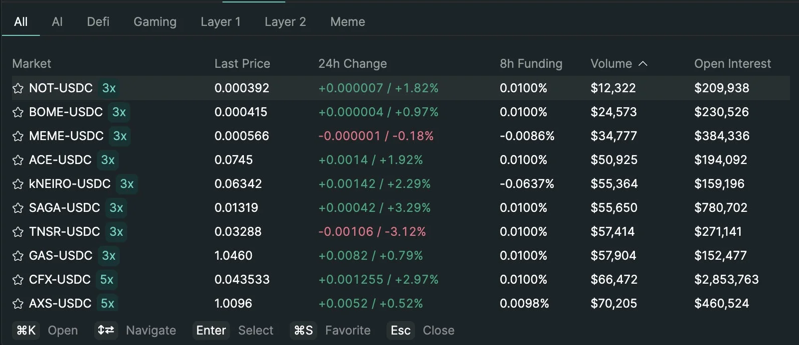 仮想通貨取引所の市場データ画面