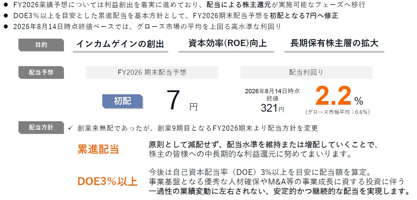 配当予想の修正