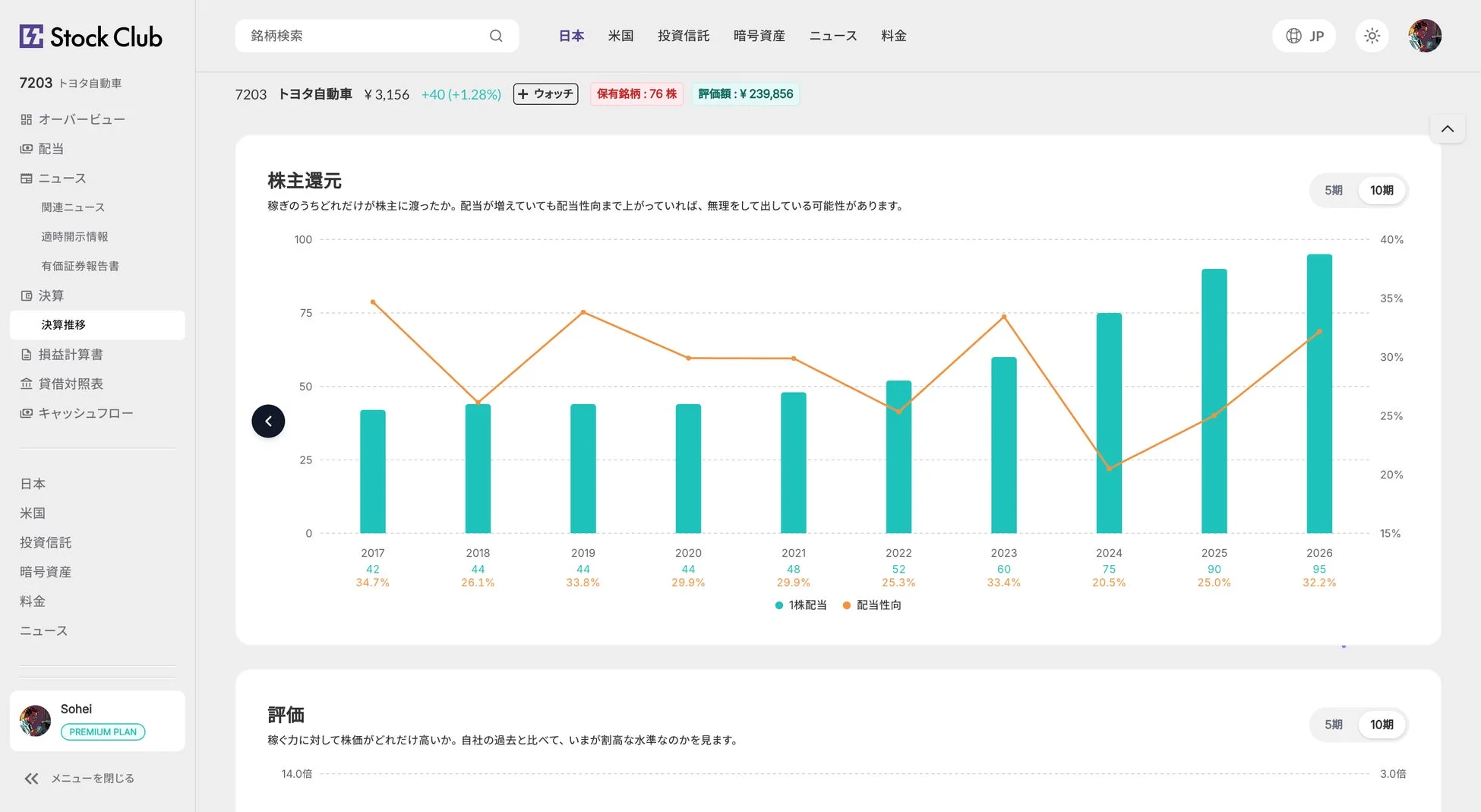 財務推移画面抜粋(株主還元)