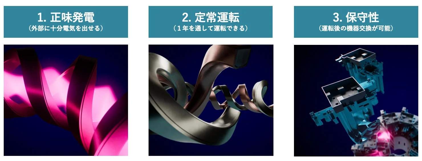 商用核融合炉の三要件