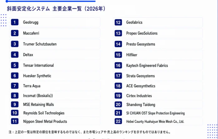 斜面安定化システム主要企業一覧
