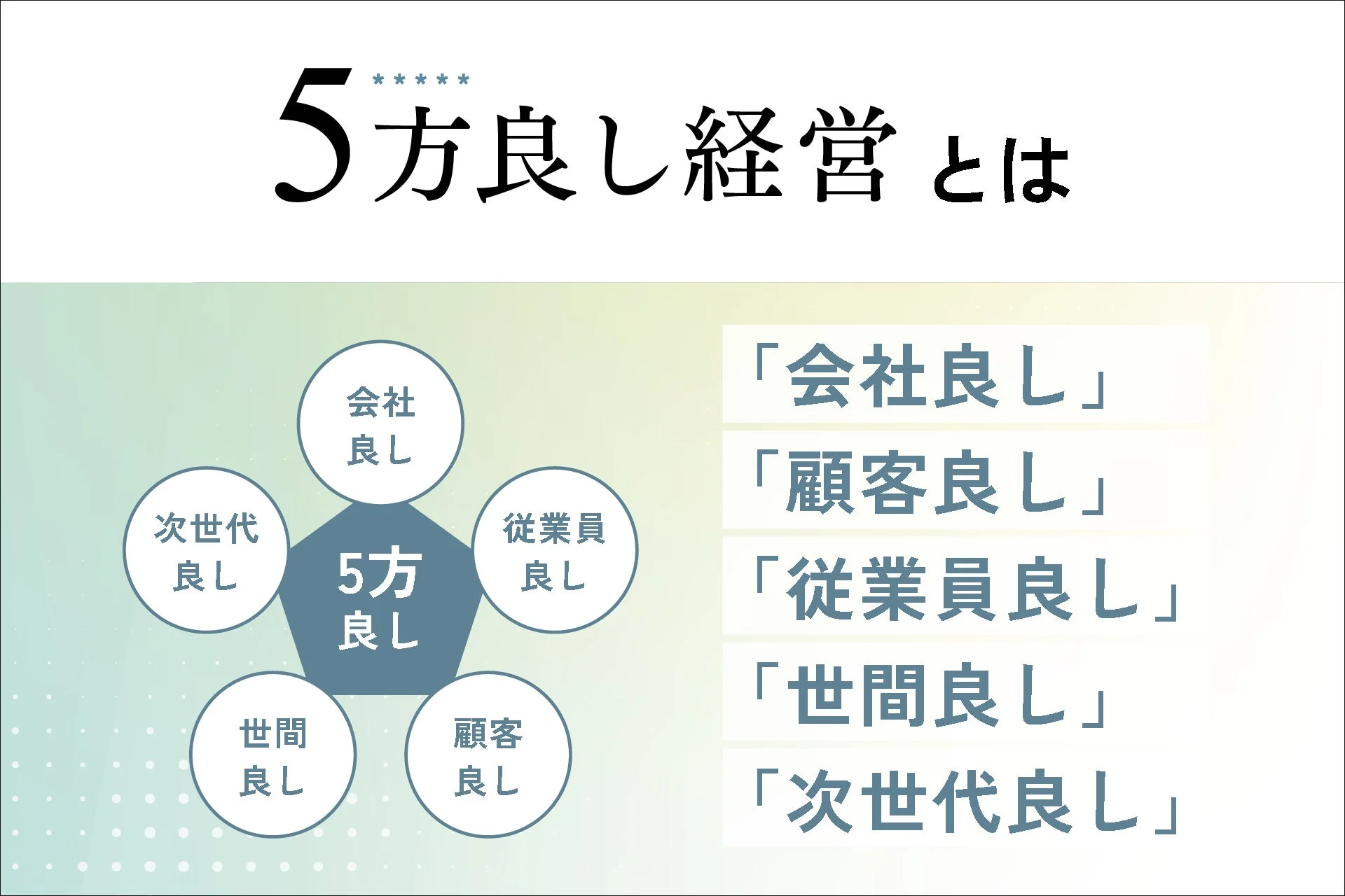 5方良し経営 とは
