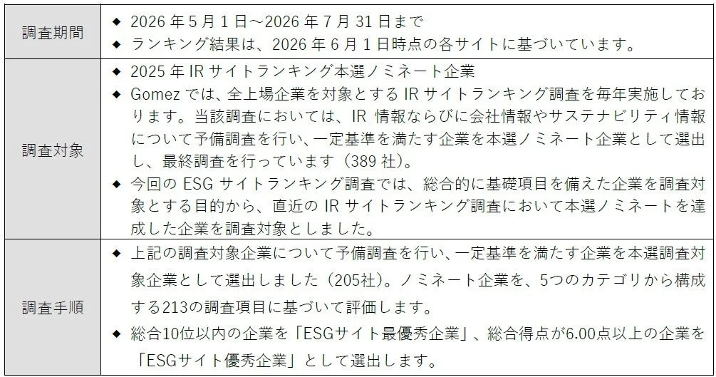 調査概要