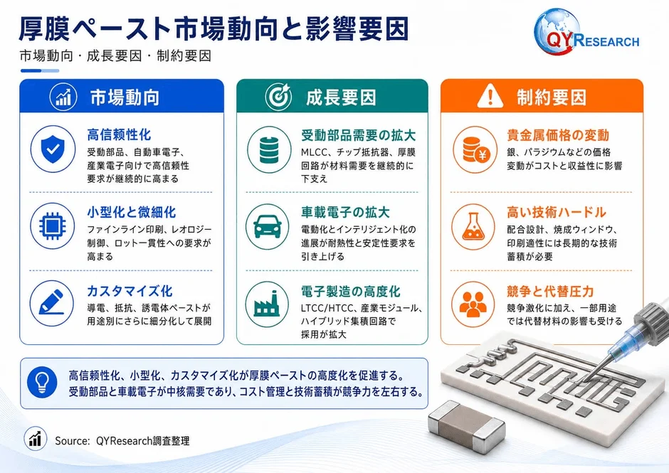 厚膜ペースト市場動向と影響要因