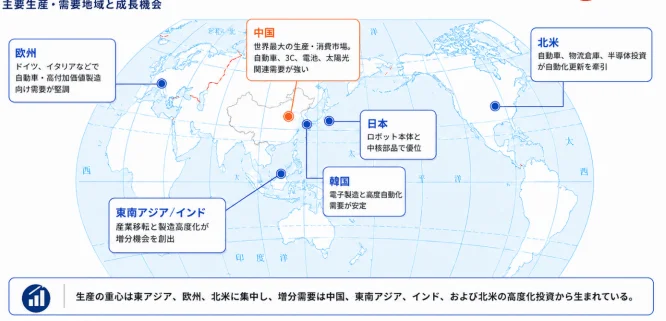 主要生産・需要地域と成長機会