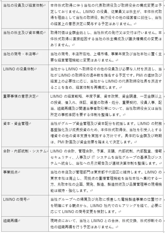 株式取得後のグループ経営体制及びPMI方針