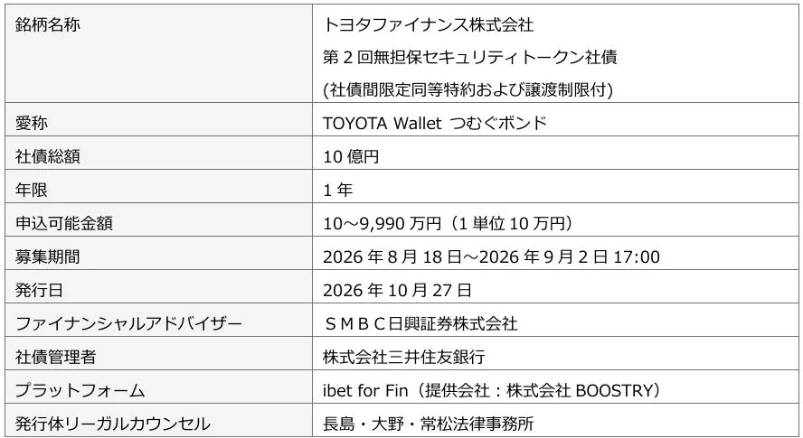 本ST債の概要