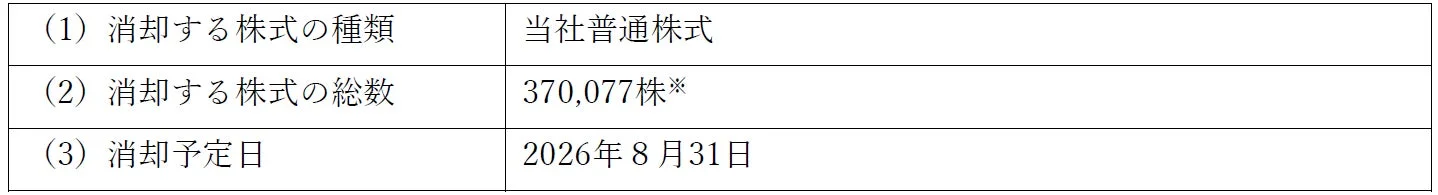 自己株式の消却内容