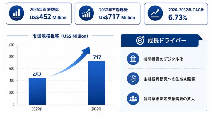 市場規模推移