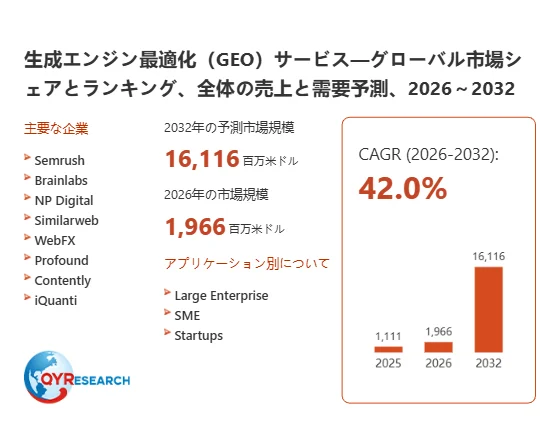 GEOサービス市場予測