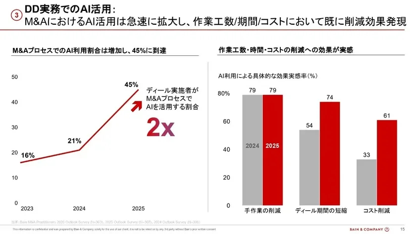 DD実務でのAI活用