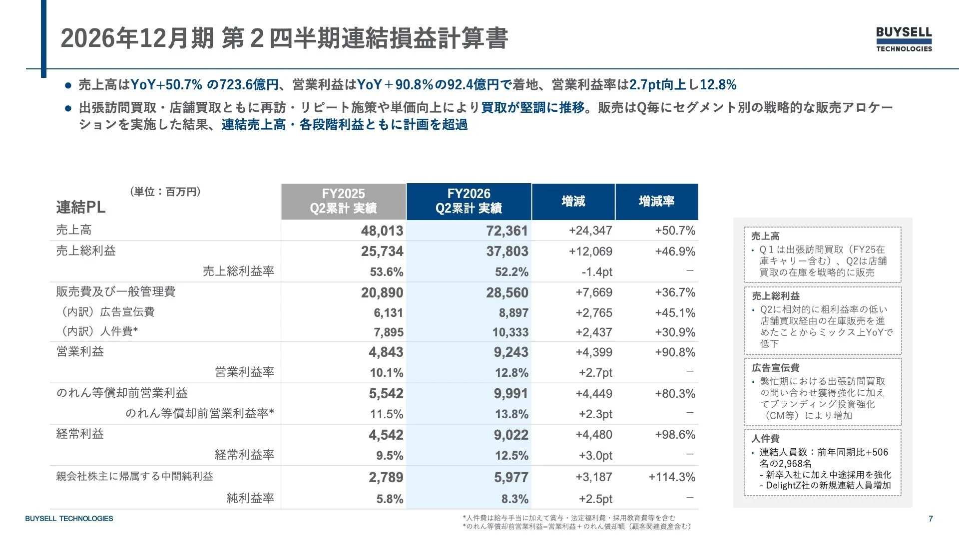 BUYSELL TECHNOLOGIESの2026年12月期第2四半期連結損益計算書