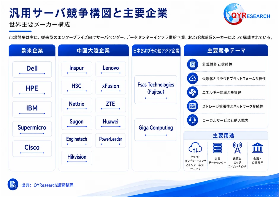 汎用サーバ競争構図と主要企業