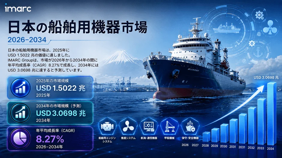 日本の船舶用機器市場の市場予測