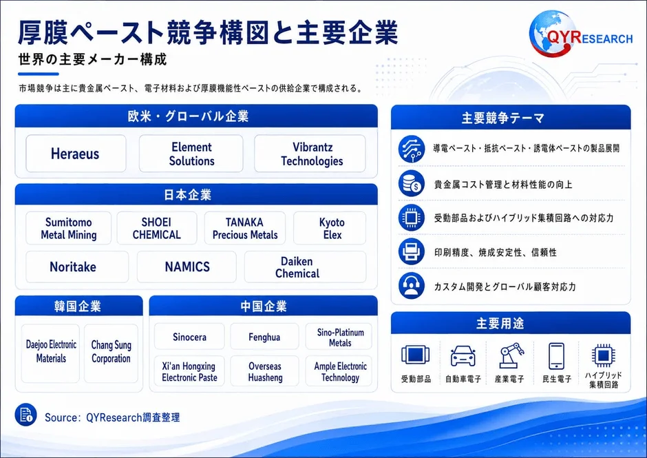 厚膜ペースト競争構図と主要企業