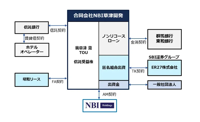 金融スキーム図
