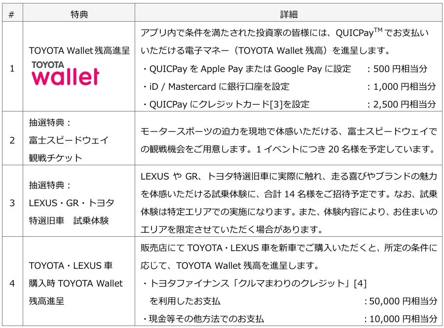 TOYOTA Wallet残高と、トヨタグループならではの体験型特典