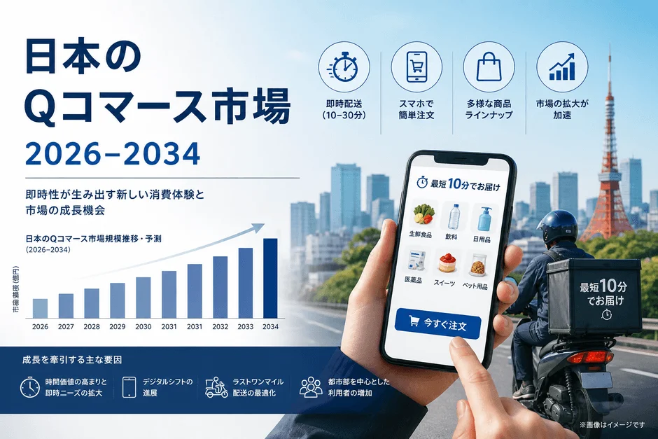 日本のQコマース市場規模推移・予測