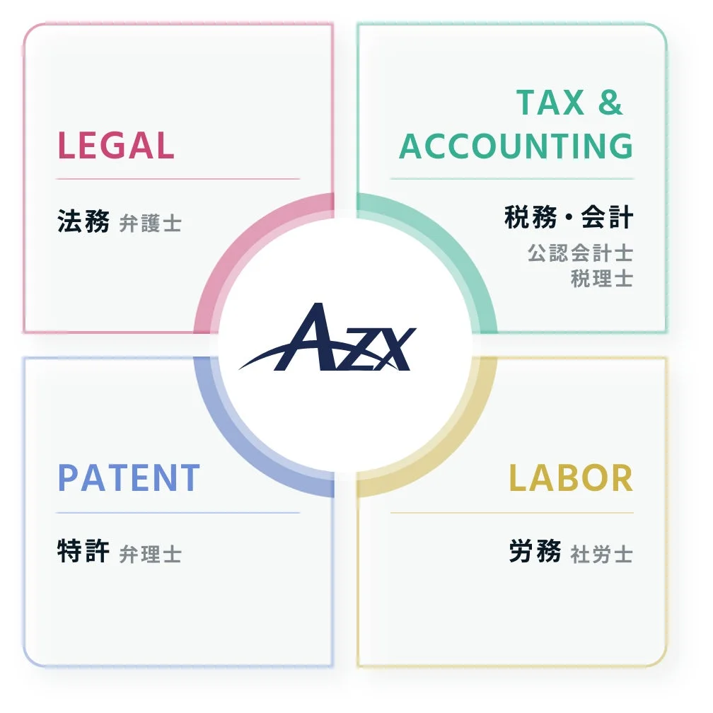 AZXサービス概要