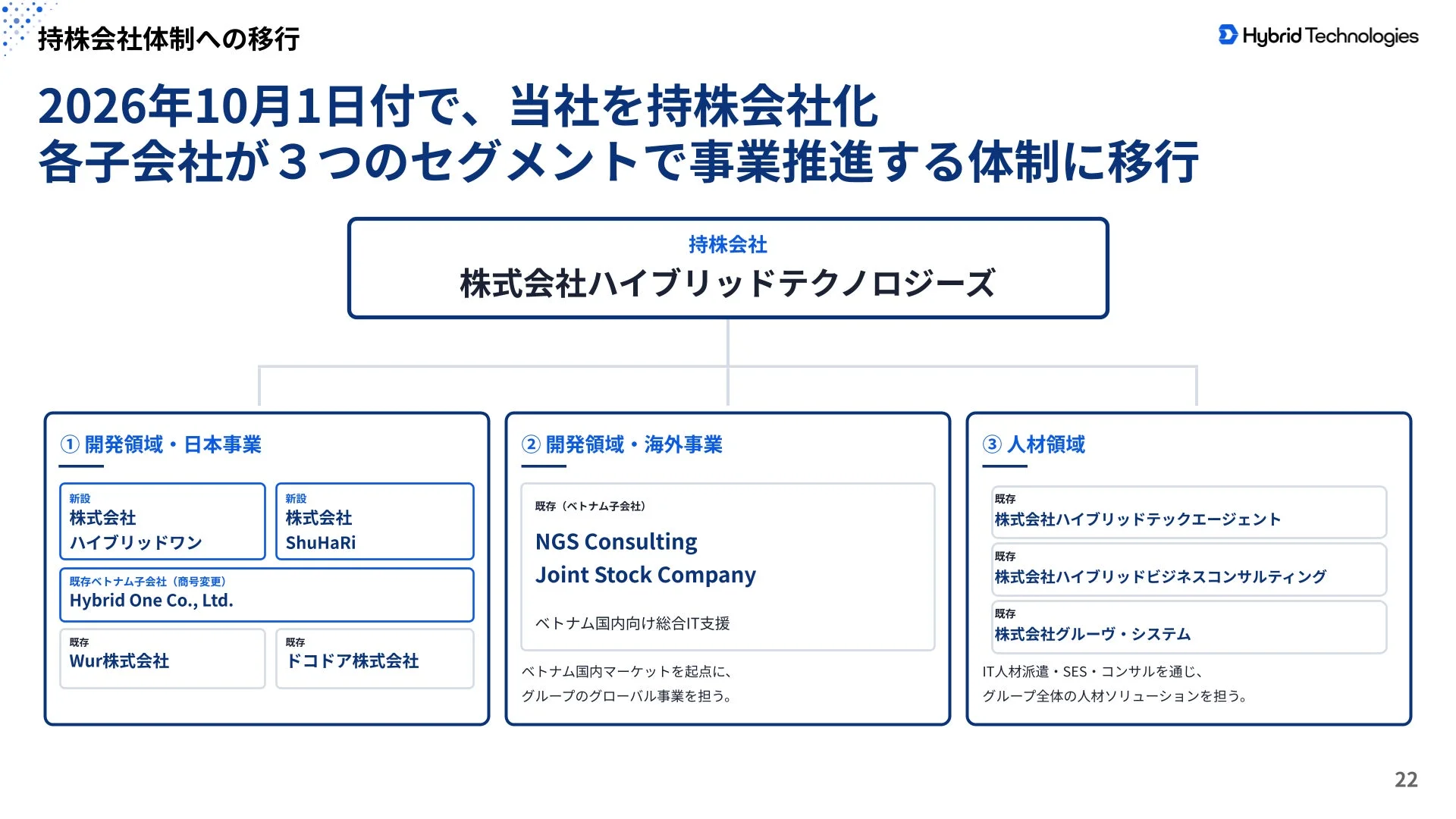 持株会社体制への移行