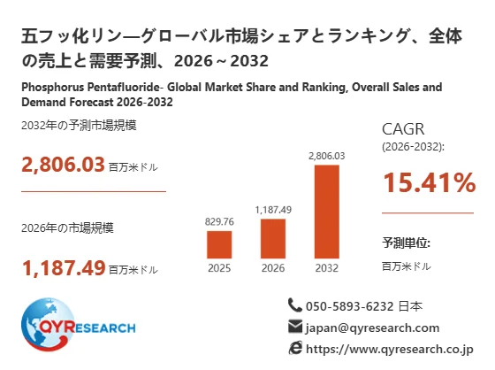五フッ化リン-グローバル市場シェアとランキング、全体の売上と需要予測、2026 ~ 2032