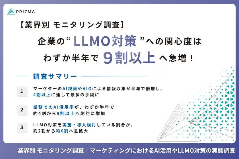 業界別モニタリング調査