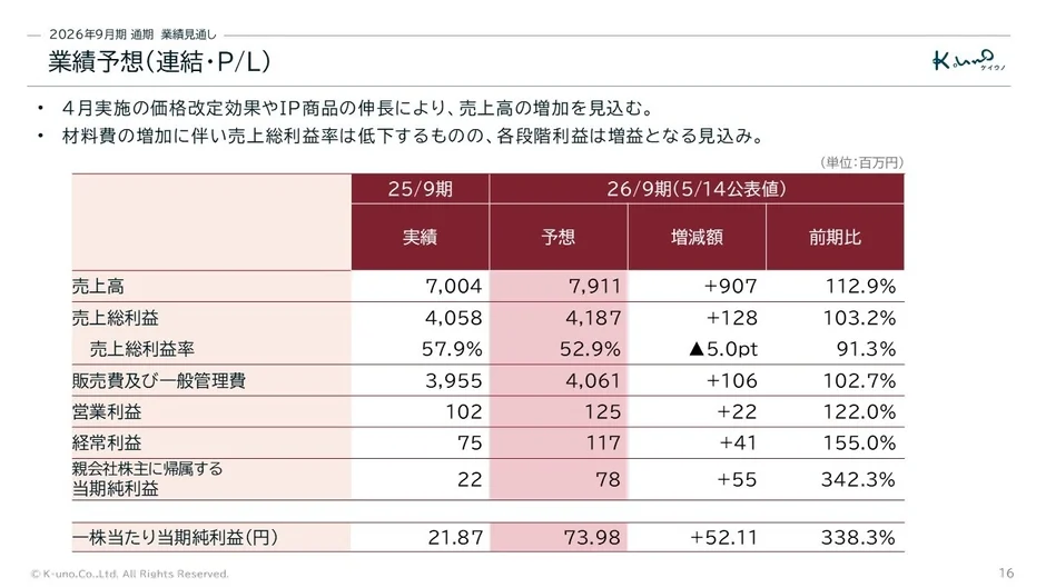 2026年9月期 通期 業績見通し