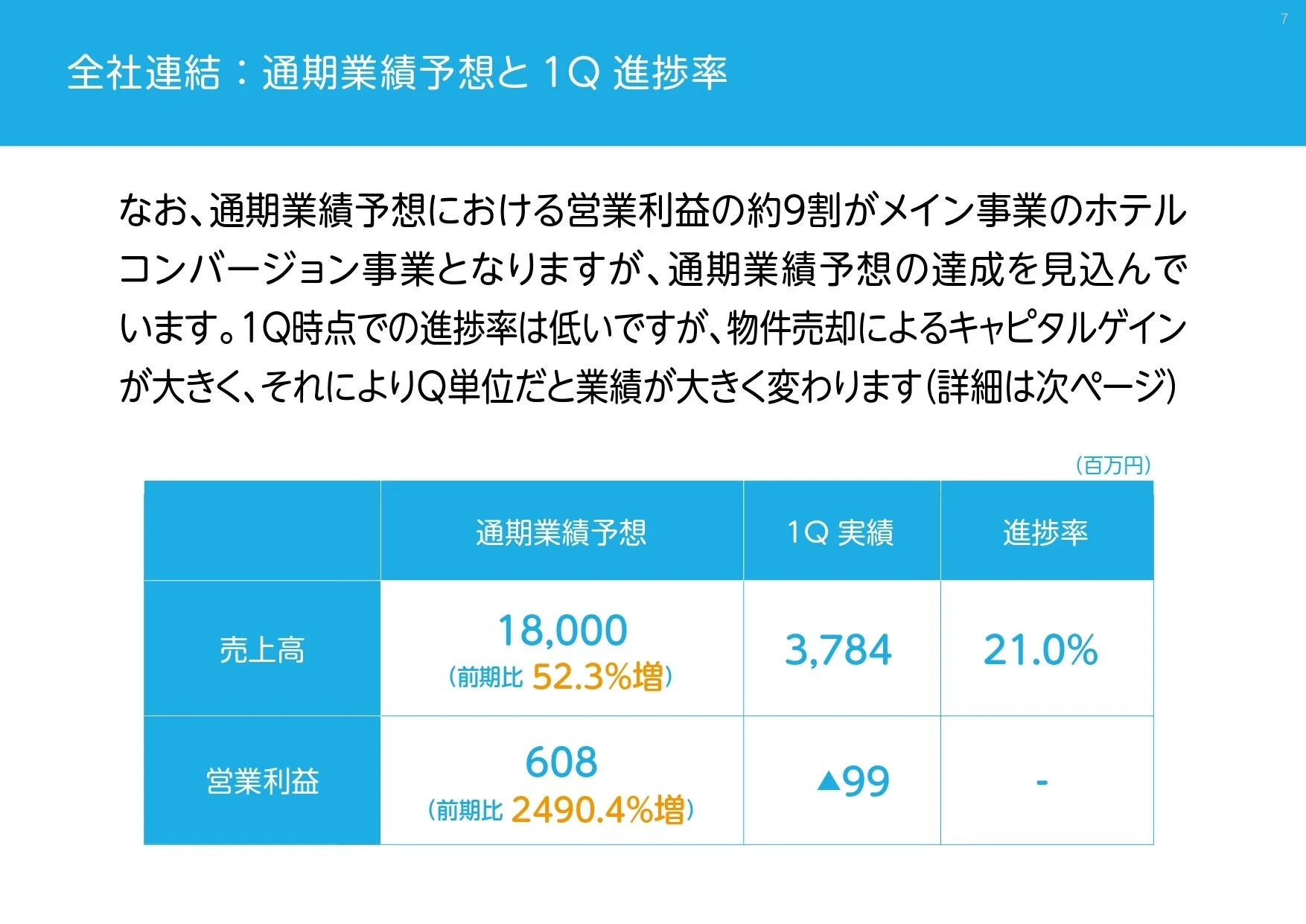 通期業績予想と1Q進捗率