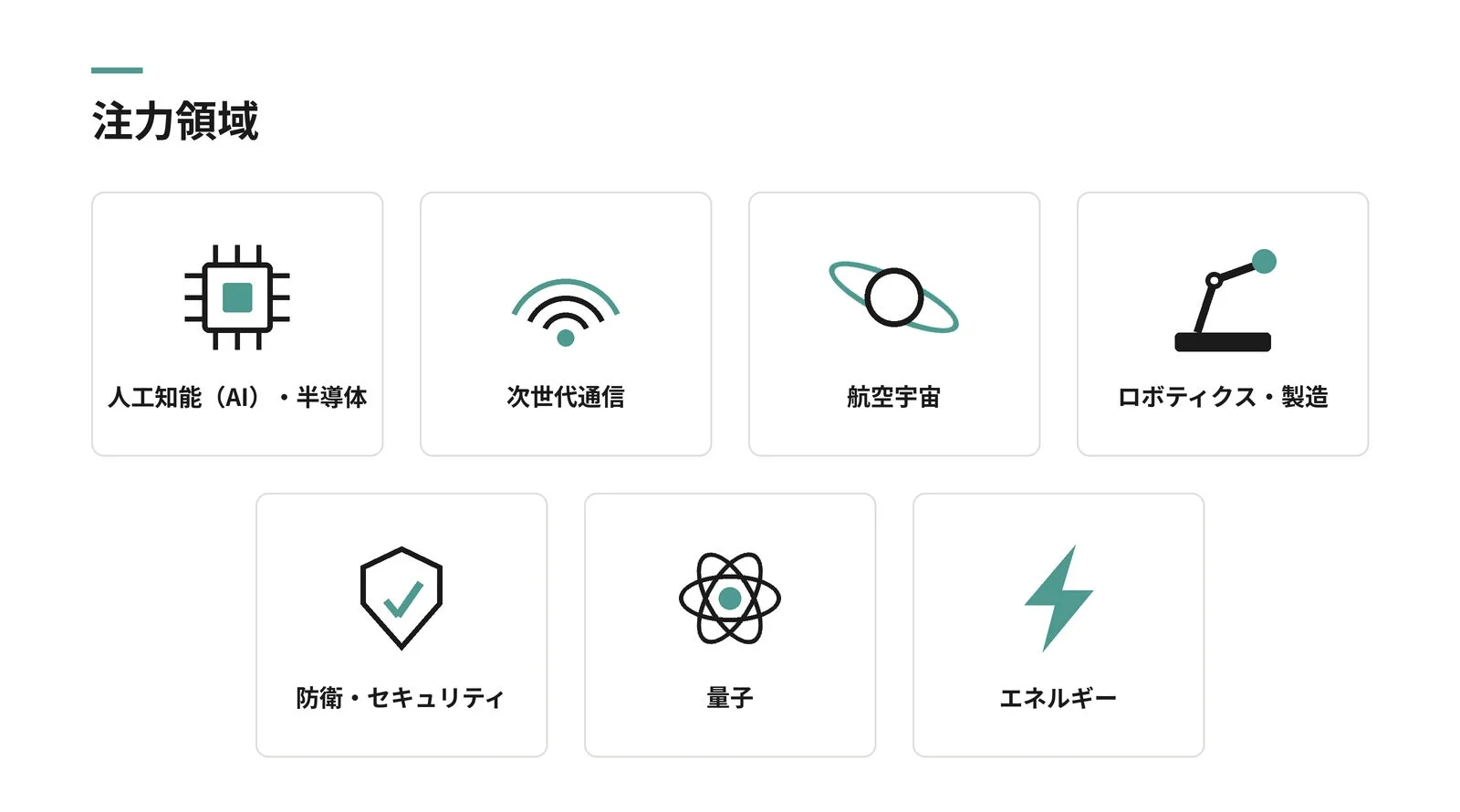 注力領域