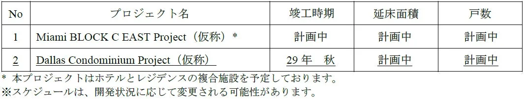 レジデンス開発予定案件一覧（米国）