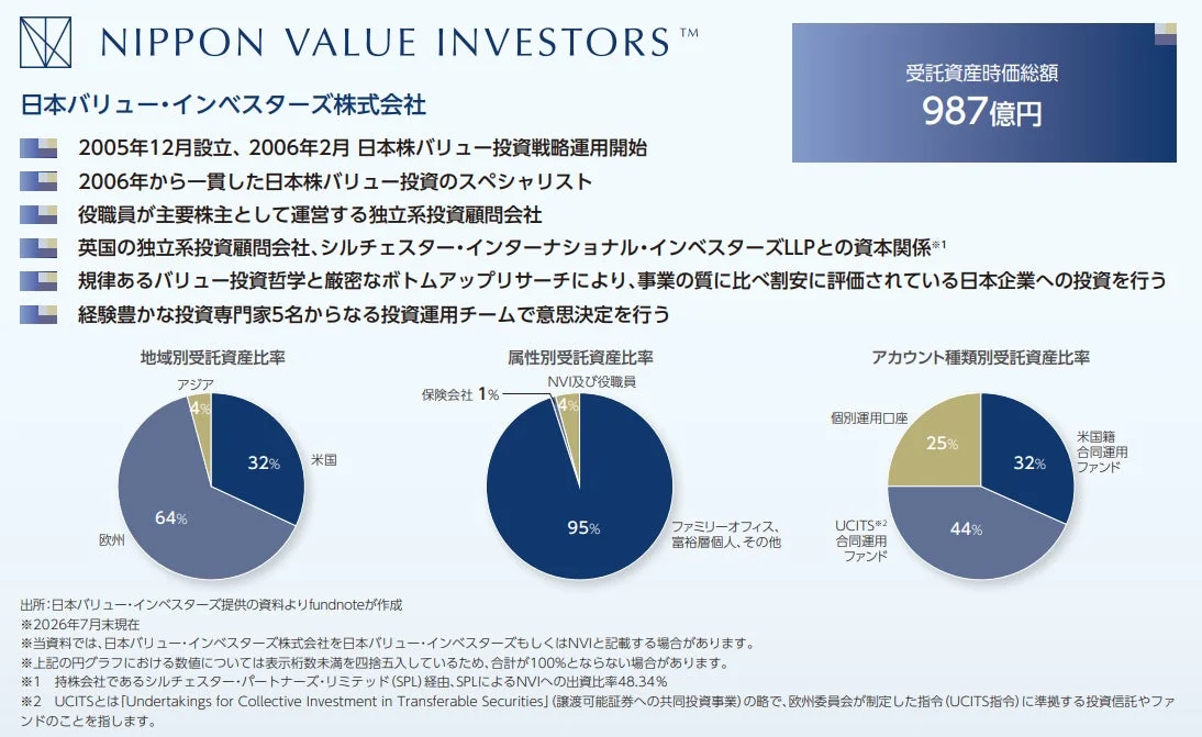 日本バリュー・インベスターズ株式会社